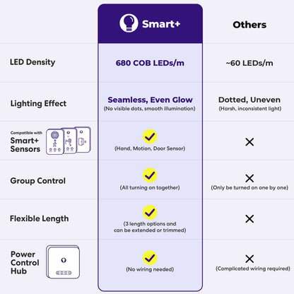 GlowRight Smart+ COB Lightstrip
