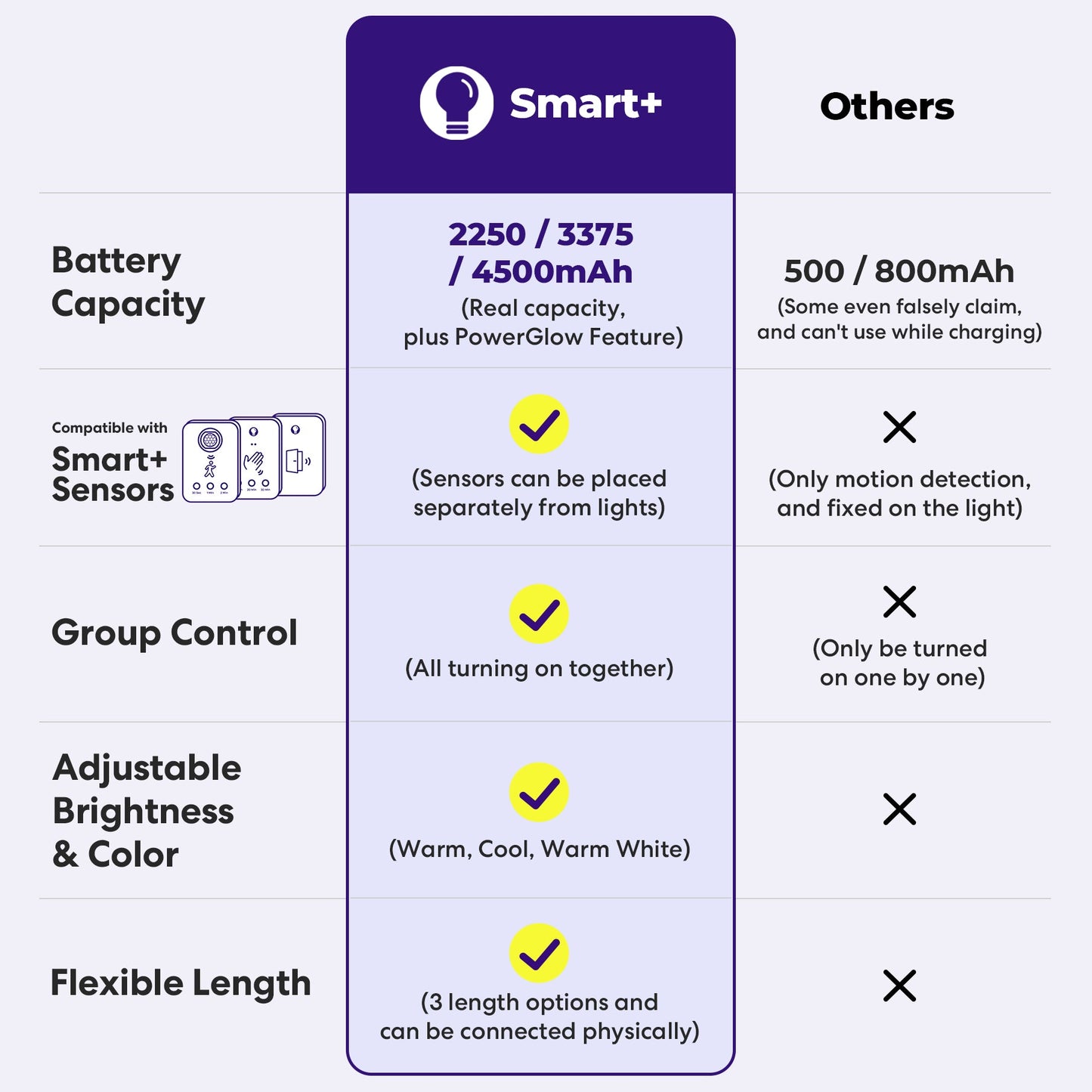 GlowRight Smart+ Everywhere Light
