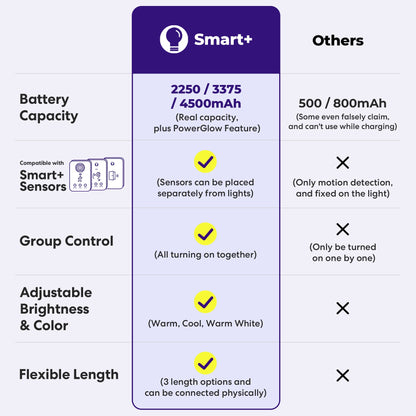 GlowRight Smart+ Everywhere Light